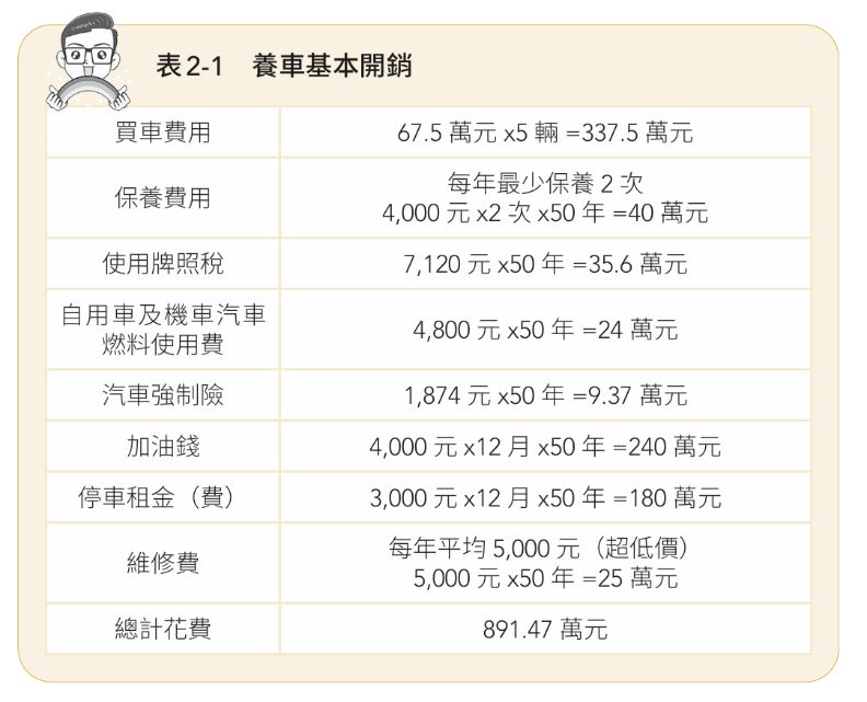 （圖表來源：《4帳戶教你逆襲致富》／今周刊出版）
