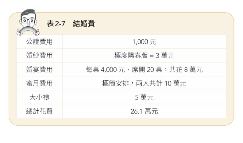 （圖表來源：《4帳戶教你逆襲致富》／今周刊出版）