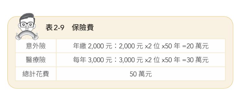 （圖表來源：《4帳戶教你逆襲致富》／今周刊出版）